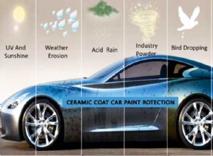 The Best Ceramic Coating for Cars