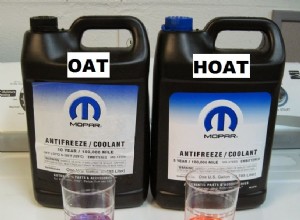 What Is HOAT Coolant? Learn Its Functions