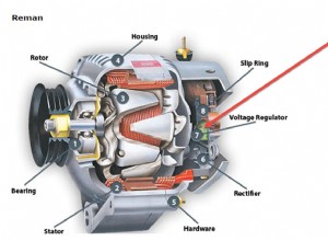 How to Test Alternator with Screwdriver At Home