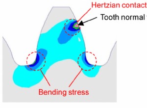 What Happens after Shifting from Drive into Reverse while Driving Fast?