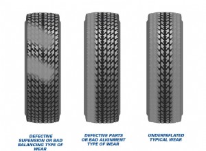 How Often Should You Rotate Your Tires & Rotation Patterns?