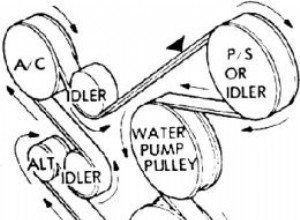 What’s A Serpentine Belt?