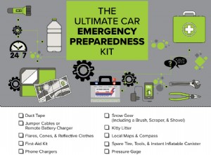 The Ultimate Car Emergency Preparedness Kit