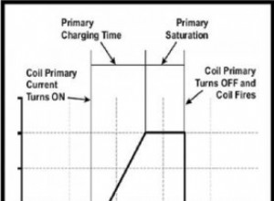 Current Ramp Testing Ignition Coils with an Oscilloscope