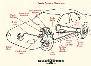 Gearhead 101: Understanding the Braking System
