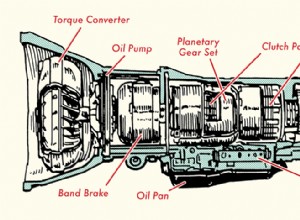 Gearhead 101: Understanding Automatic Transmission