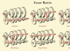 Gearhead 101: Understanding Manual Transmission