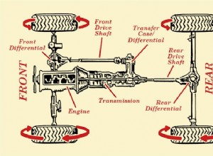 Gearhead 101: How Full-Time 4WD and All-Wheel Drive Work