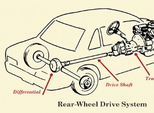 Gearhead 101: The Drivetrain