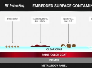 How to Remove Brake Dust from Car Paint