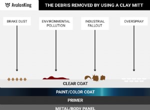 How to Pick the Right Surface Prep Mitt
