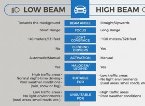 Low Beam vs High Beam Headlights – When To Use Each