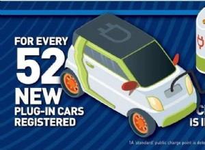 Only One Charger For 52 Electric Cars: Catastrophe on the way?