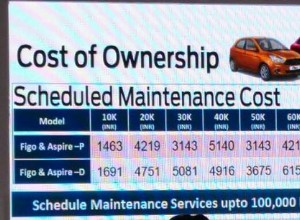 Ford Service Cost And Schedule For Cars In India