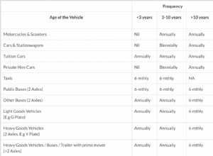 A Quick Guide to Car Inspection in Singapore