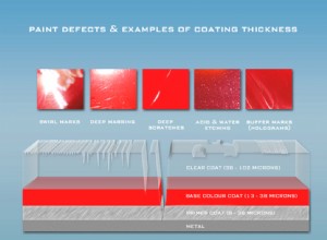 How to remove light scratches from your car?
