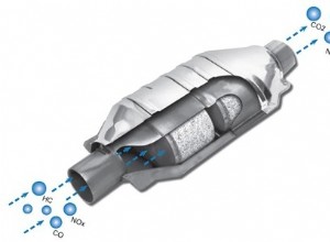 7 Tips to Preserve Your Catalytic Converter and Avoid Costly Repair
