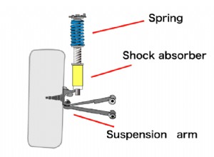 Change the shock absorbers when the ride comfort becomes bad