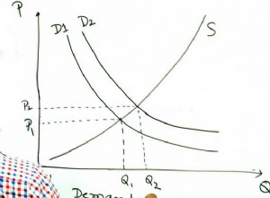 Which of the Following Would Cause a Leftward Shift in the Supply Curve for Car Washes