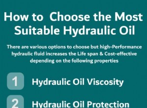 4 tips to select Right Choice of Hydraulic oil!