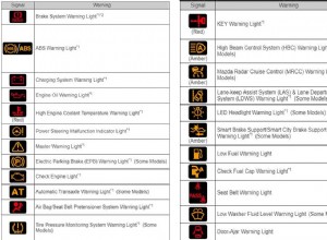 Mazda CX 9 Dashboard Symbols