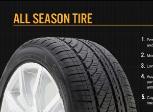 Different Types of Tires and Their Purpose