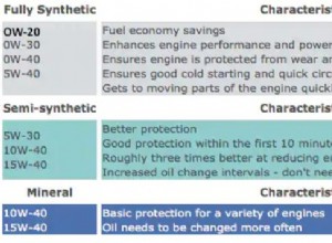 Is Synthetic Oil Better for High Mileage Cars