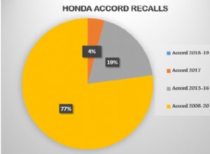 Honda Accord Common Problems