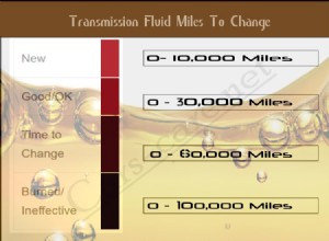 Should I Change Transmission Fluid after 100k Miles