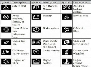 Toyota Prius Dashboard Symbols and Meanings