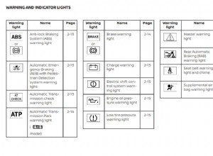 Nissan Titan Dashboard Symbols and Meanings