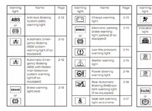 Nissan Rogue Dashboard Symbols and Meanings