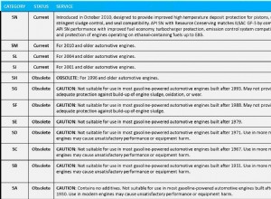 Which Engine Oil Is Best For Cultus