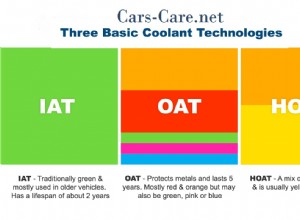 How often Coolant Flush