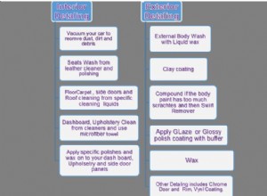 How to Detail a Car Step By Step