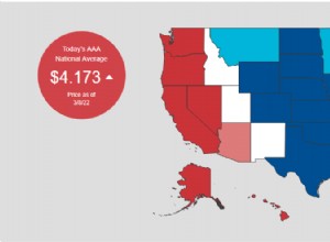 Gas Prices Are out of Control but Will Soon Get Worse