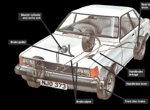 How the braking system works