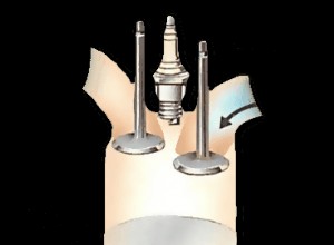 The engine - how power is created