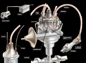 How the ignition system works