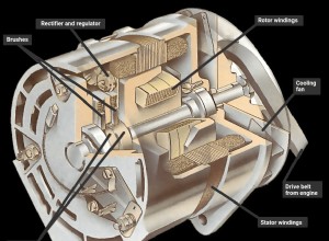 How the charging system works