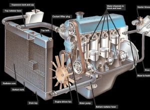 How an engine cooling system works