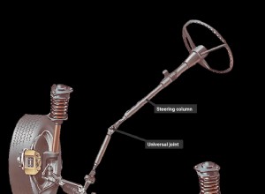 How the steering system works