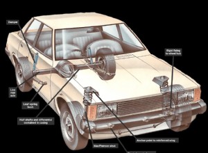 How car suspension works