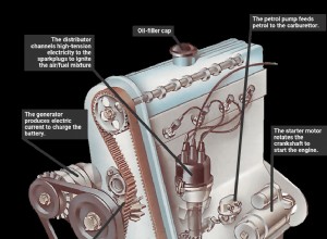 The engine - how it drives its ancillary parts