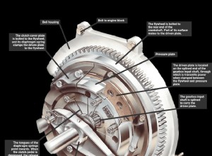 How a car clutch works