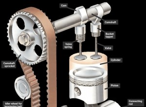 The engine - how the valves open and close