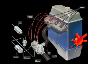 How a fuel injection system works
