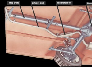 How to replace an exhaust