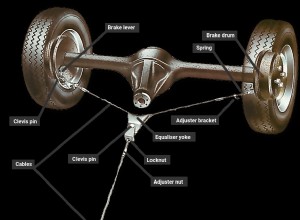 Checking and renewing brake cables