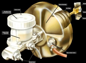 Replacing a master cylinder and servo unit